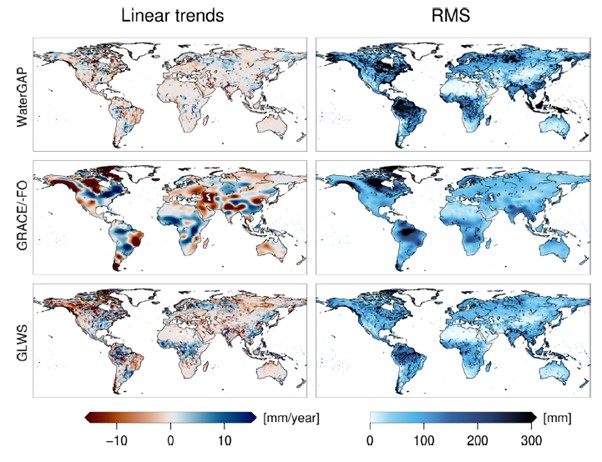 Figure 8. Linear trends (left) and root mean square variability (RMS, right) of total water storage anomalies derived by WaterGAP (top), GRACE/-FO (center), and GRACE/-FO assimilated into WaterGAP (bottom).