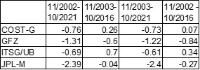 Trends in (km3/yr) of area-averaged TWS for Germany for different GRACE(-FO) data sets with leakage approximation for different periods.