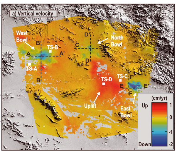 Vertical velocities in the Phoenix area with subsidence in the West, North, and East bowls and uplift in the central area. 