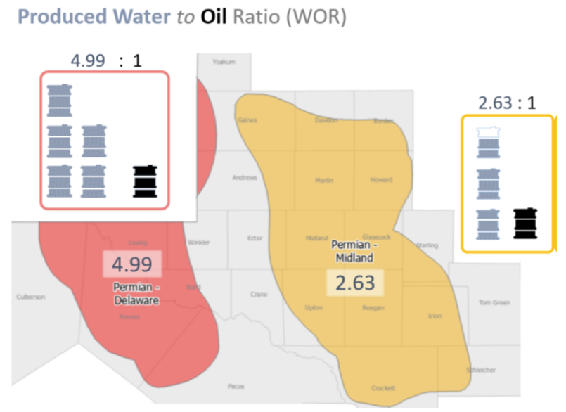 Produced Water to Oil Ratios in the Delaware and Midland basins (Tx Produced Water Consortium Report to the Texas Legislature, 2024).