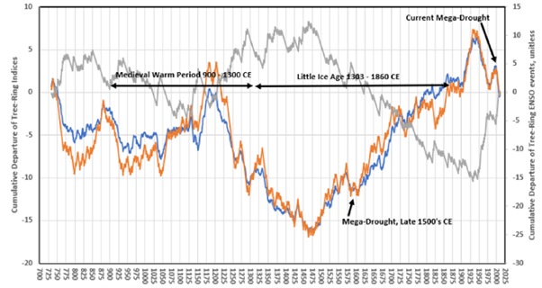 Hanson Figure 4