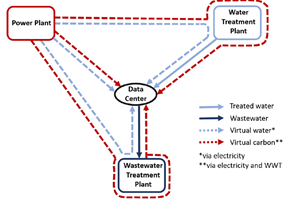 Marston Figure 6