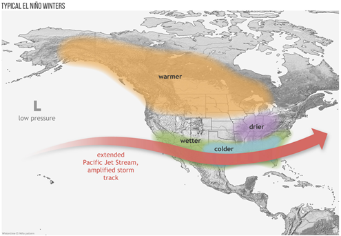 Figure 5a. Schematic of impact of El Nino on Pacific Jet Stream, resulting in wetter conditions in the southern US.