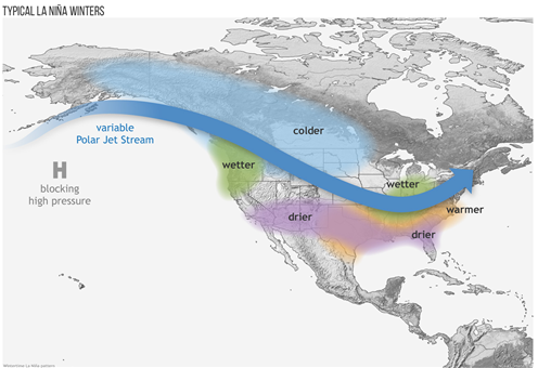 Figure 5b. Schematic of impact of La Nina on Pacific Jet Stream, resulting in drier conditions in the southern US.