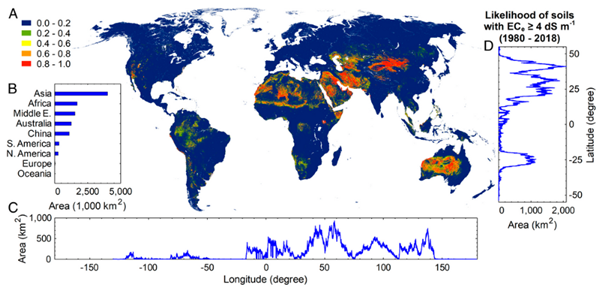 Global distribution of salt-affected soils