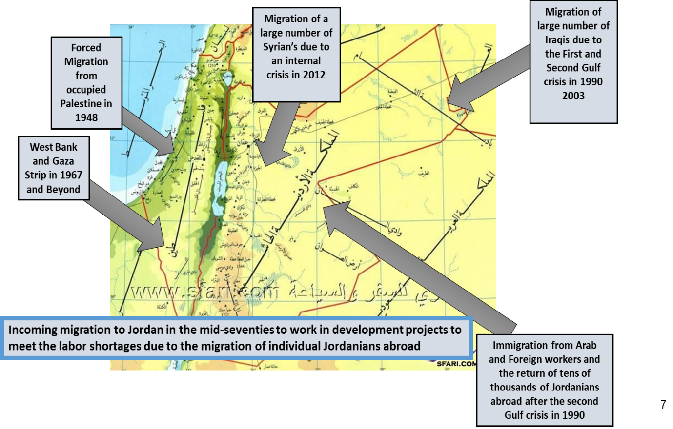 Voluntary and forced migrations and expats received by Jordan.