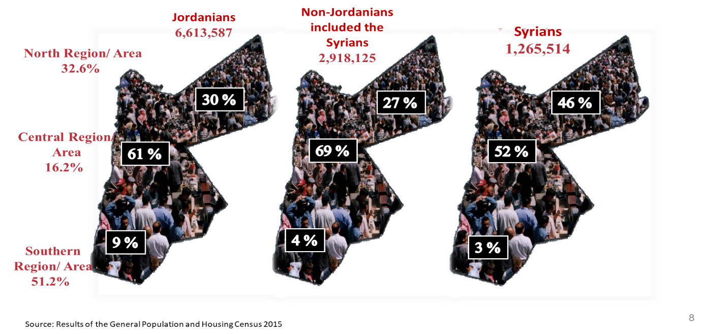 Results of general population and housing census in 2015.