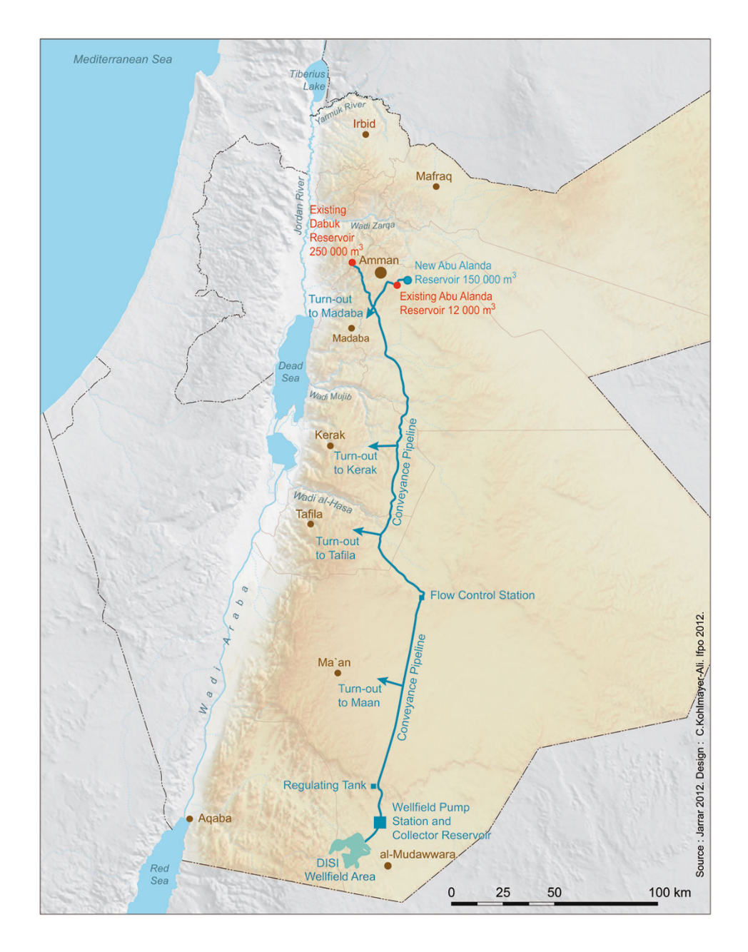 Deep aquifer Disi project with pipeline to Amman in the North.