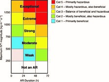 Figure 4_Ralph