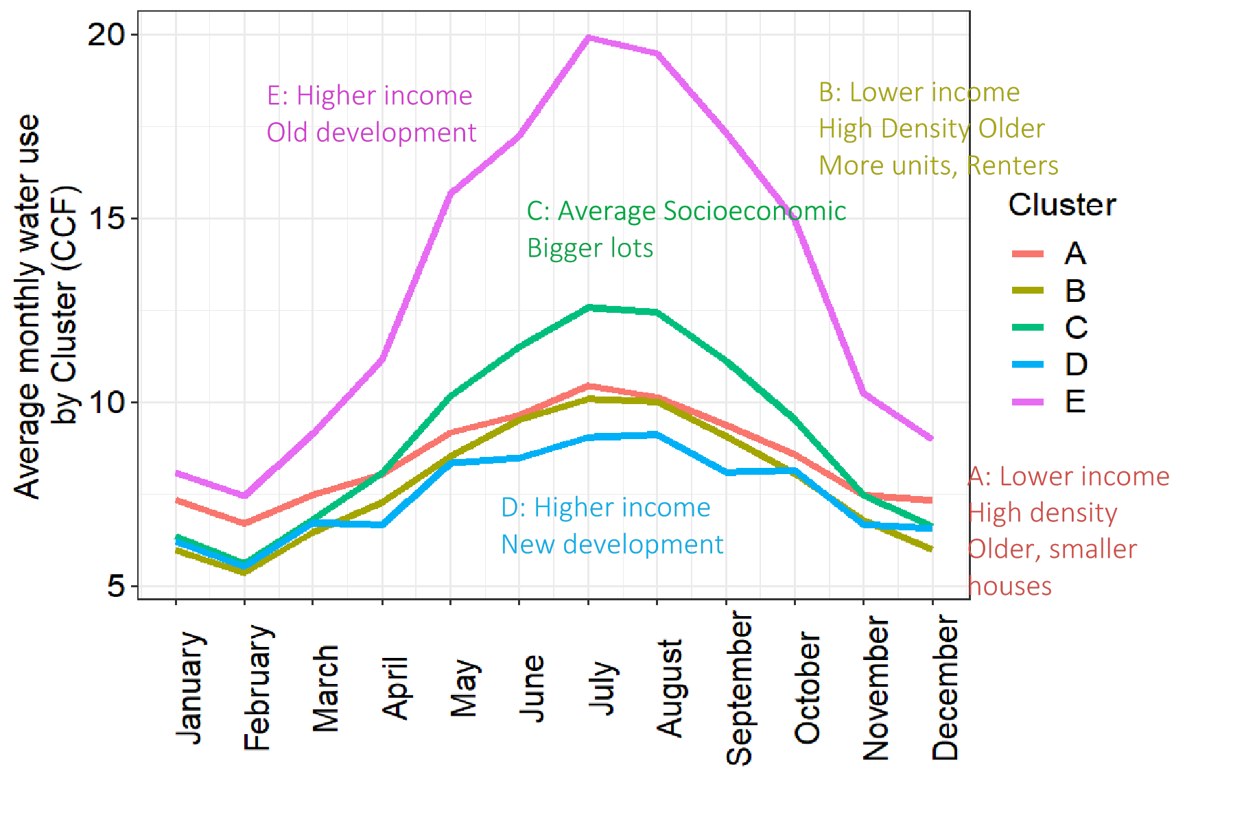 The importance of building water-efficient homes for all.