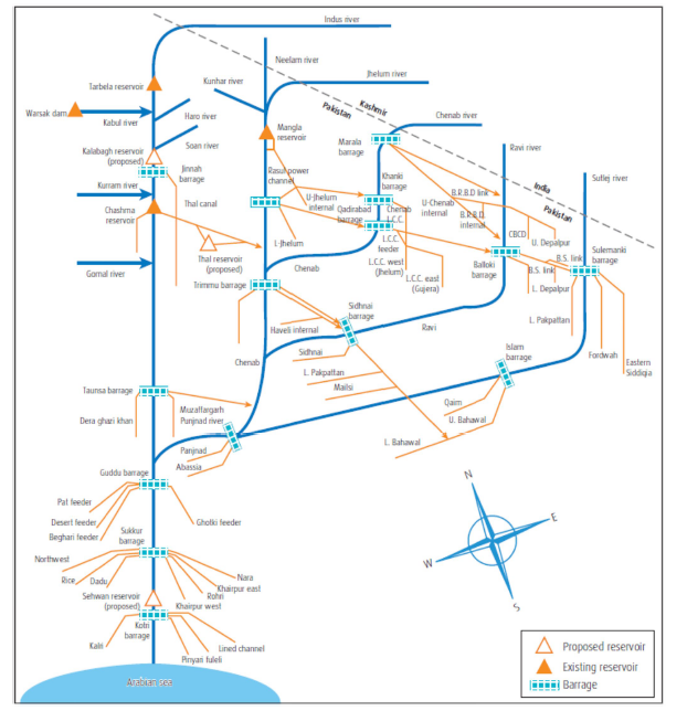 Schematic of Indus Basin Irrigation system
