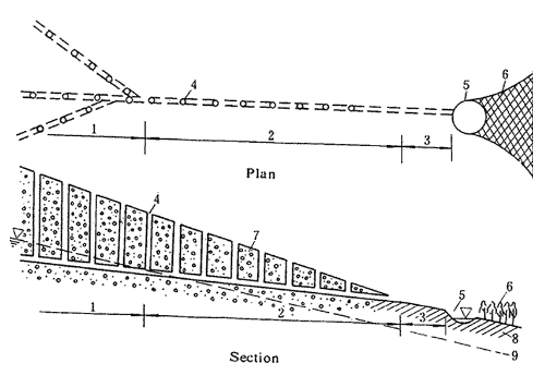 Schematic of qanat system
