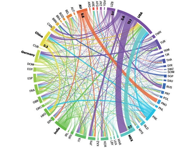 Global virtual water flows linked to food trade