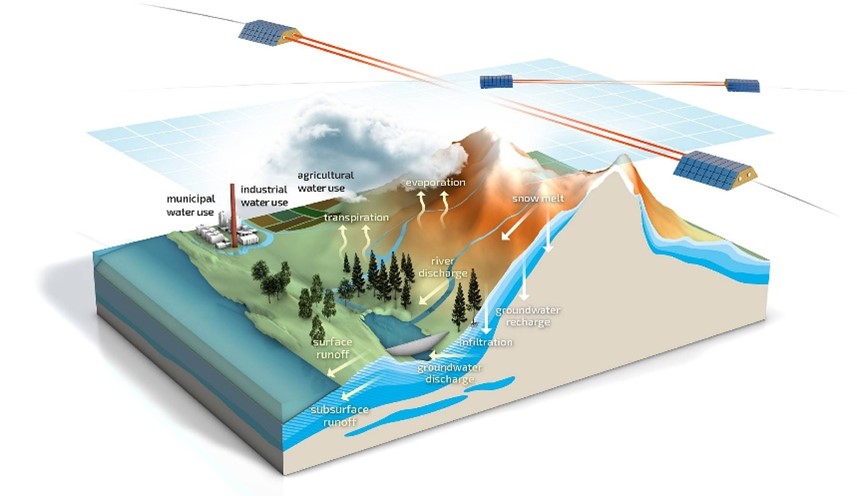 Artist’s rendition of Mass change And Geosciences International Constellation.