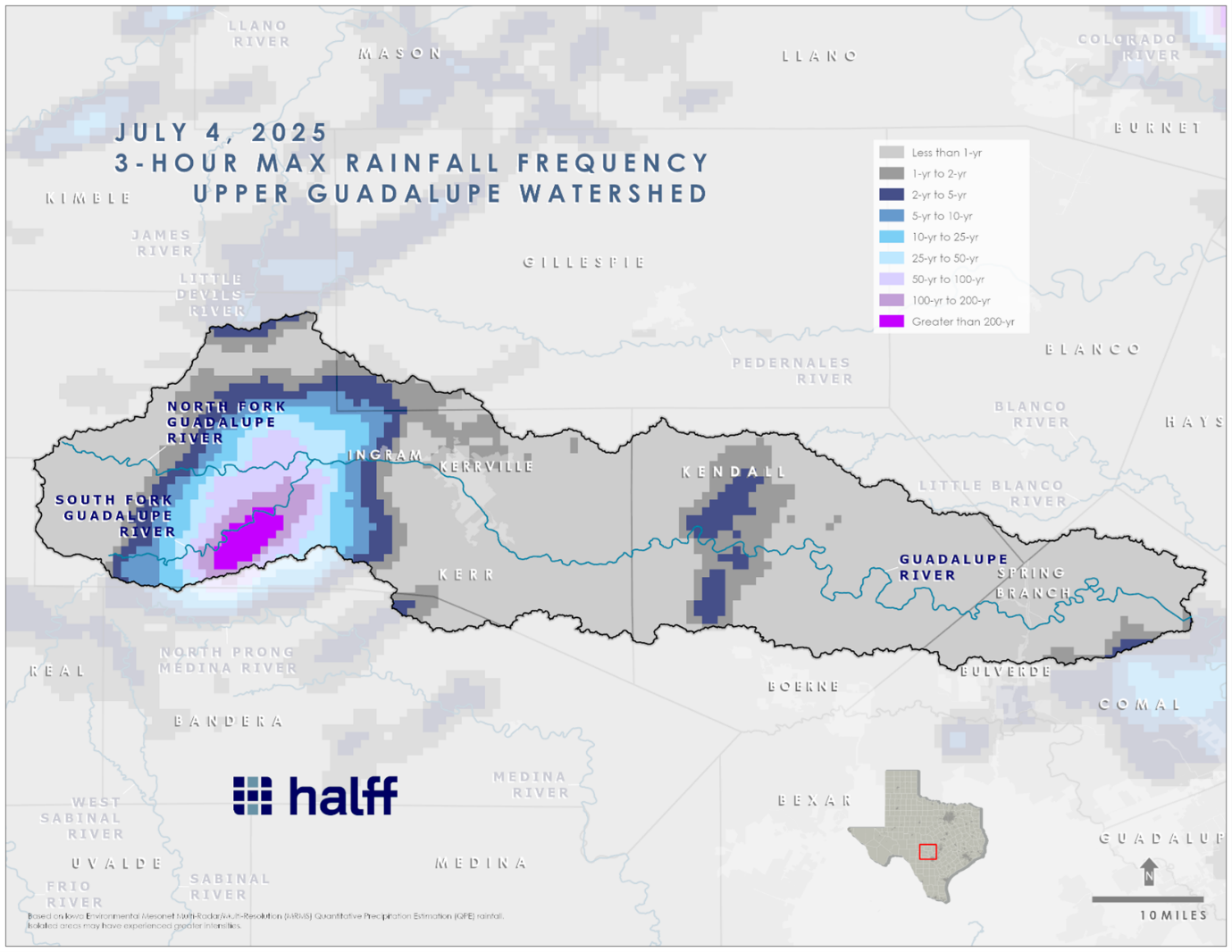 Figure 2. Extreme rainfall frequencies in Upper Guadalupe watershed over 3-hr duration