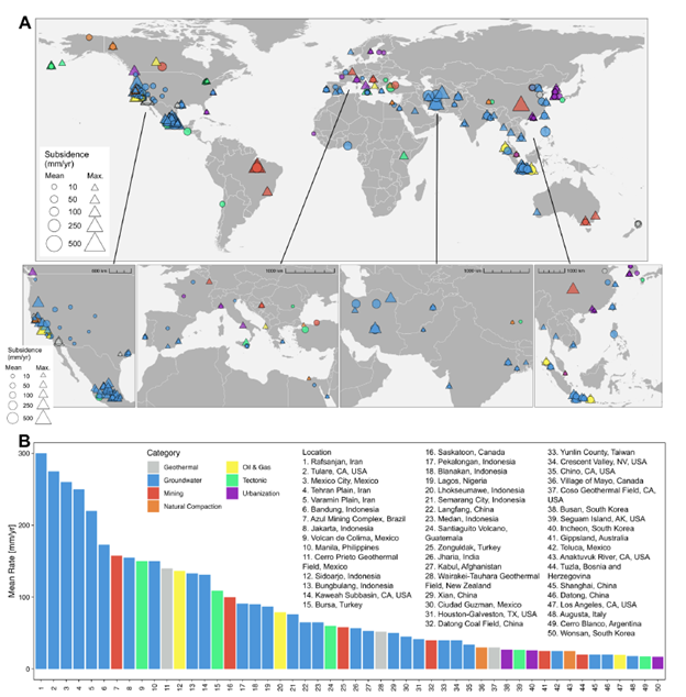 Distribution of global land subsidence rates and drivers. 