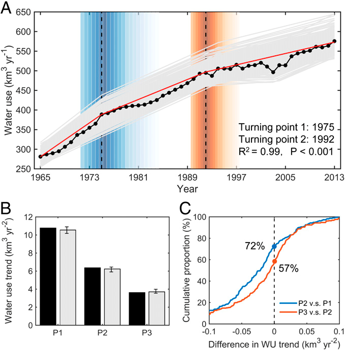 Figure 1_ Zheng