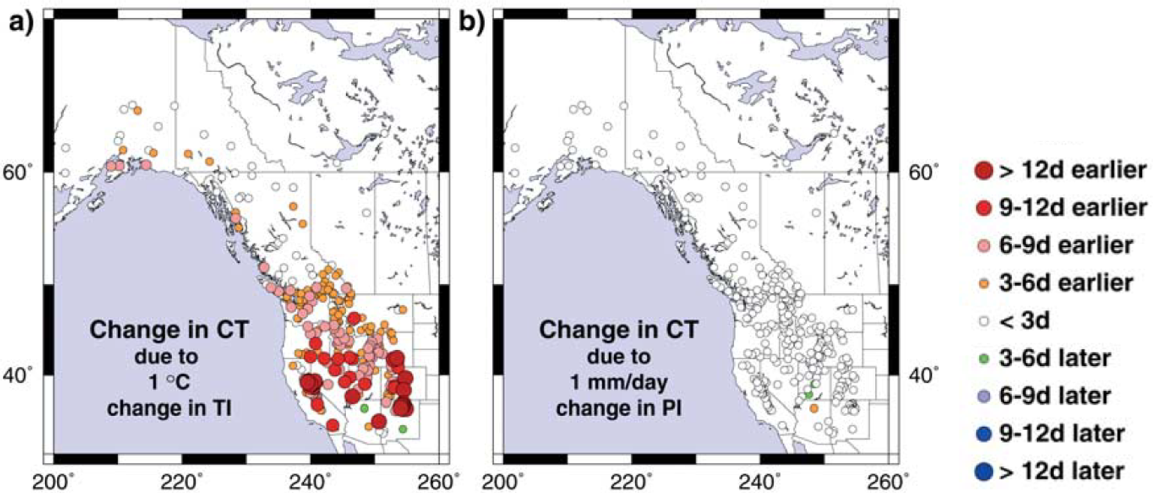 Change in centroid of streamflow (CT, days), as determined from simple linear regression, resulting from (a) +1°C change in Temperature Index (TI) and (b) +1 mm/day change in precipitation.