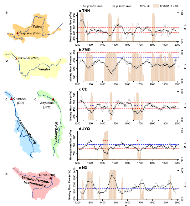 Reconstructed streamflow time series in headwater regions of major rivers in the South and East Tibetan Plateau (SETP).