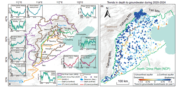 Trends in groundwater depths across monitoring wells in the North China Plain and comparisons with previously reported cases of recovery (Long et al., Nature Comm., 2025).
